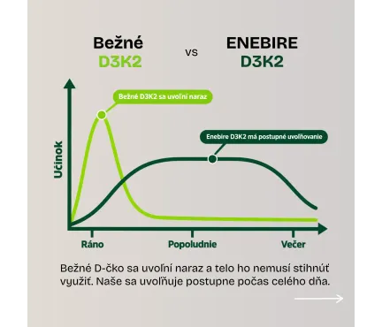 Vitamín D3 K2 | Imunita, kosti a srdce | Enebire