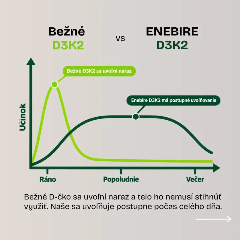 Vitamín D3 K2 | Imunita, kosti a srdce | Enebire