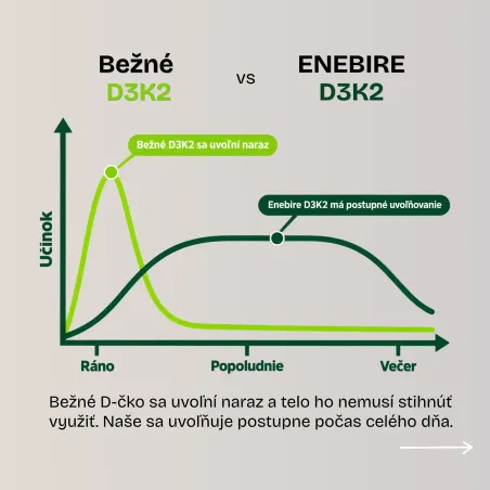 Vitamín D3 K2 | Imunita, kosti a srdce | Enebire